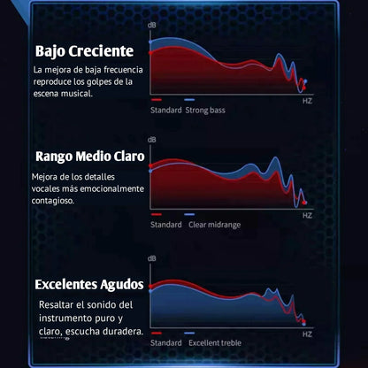 AUDIFONOS INALAMBRICOS M28